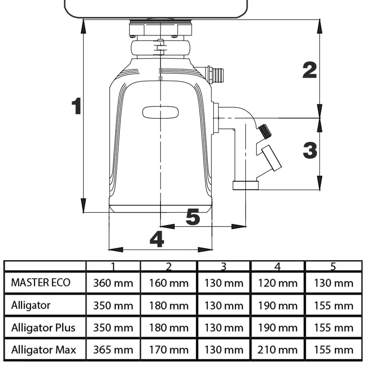 Bort Alligator Max Küchen-Abfallzerkleinerer 1600 ml