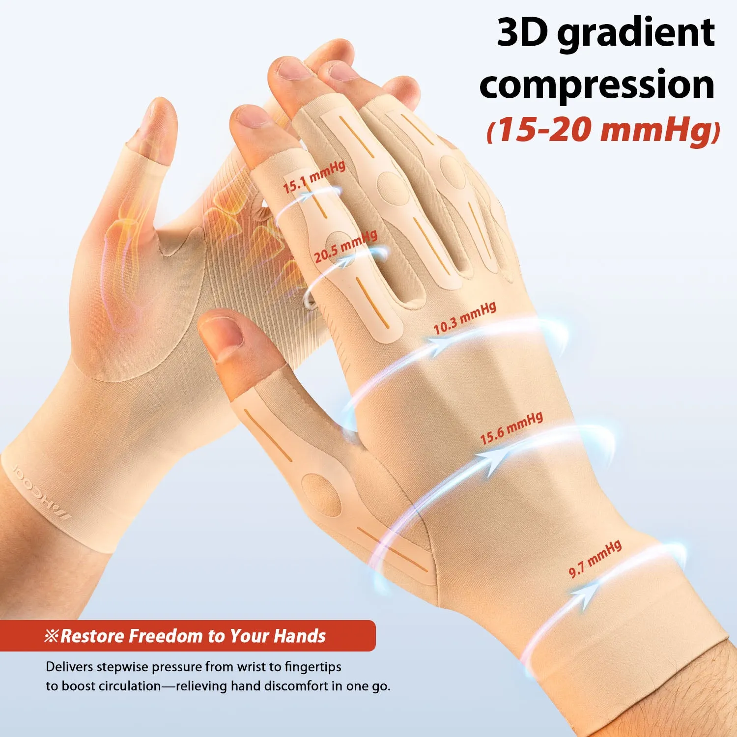 WHCOOL 360° Compression Handstützhandschuhe atmungsaktiv